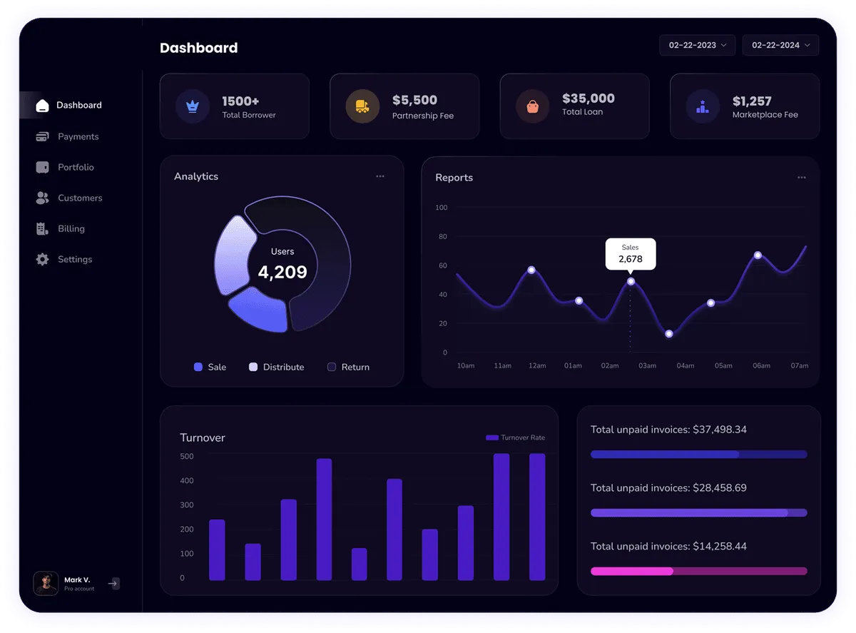 Amoregelato Dashboard